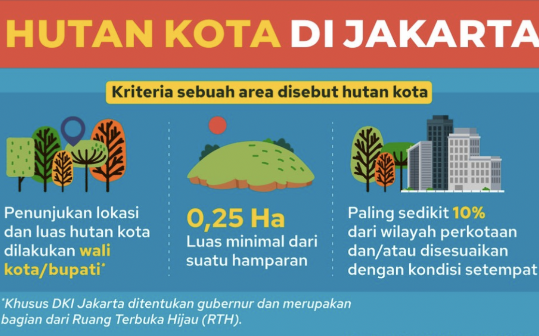 Hutan Kota di Jakarta