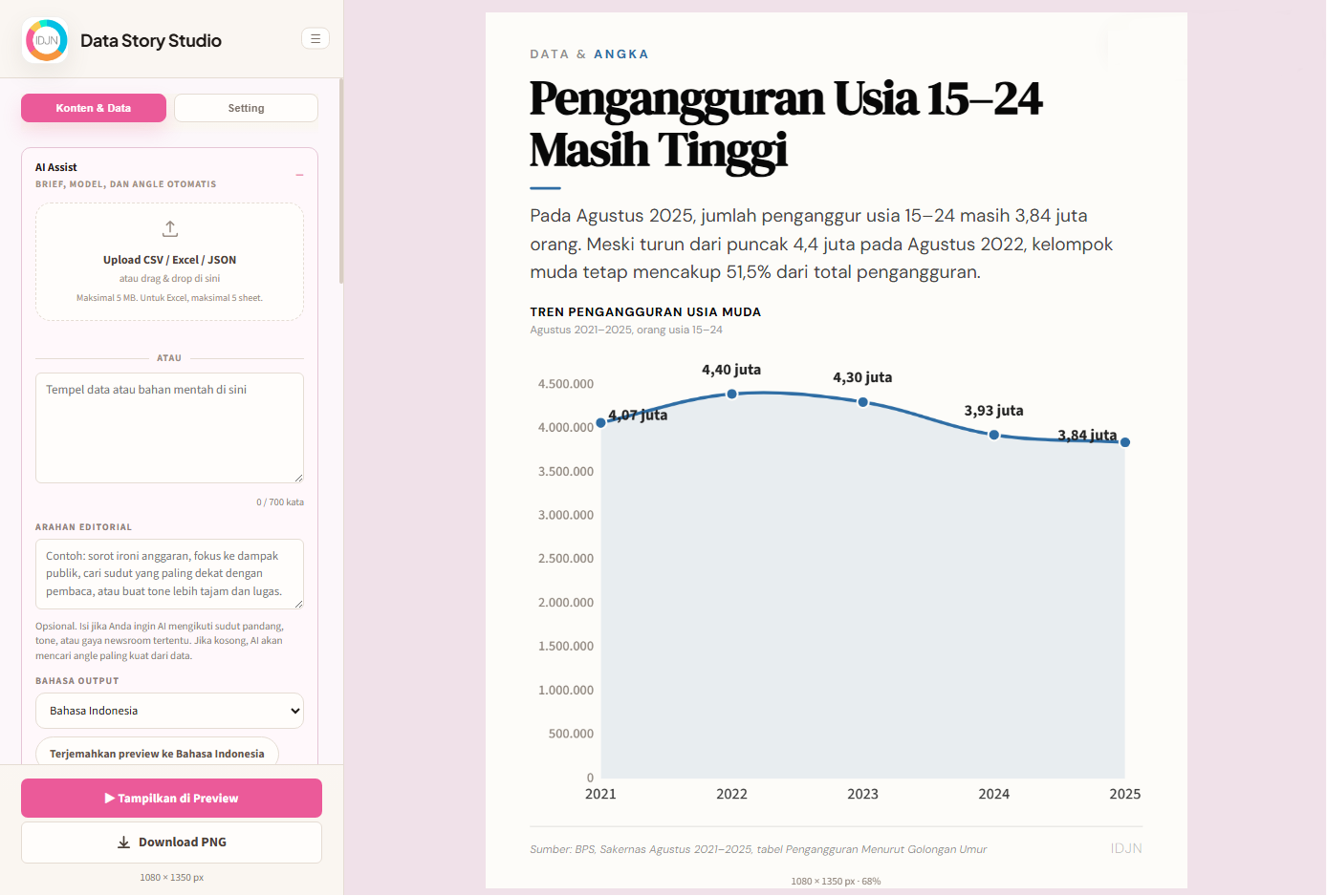 Dashboard DataStoryStudio